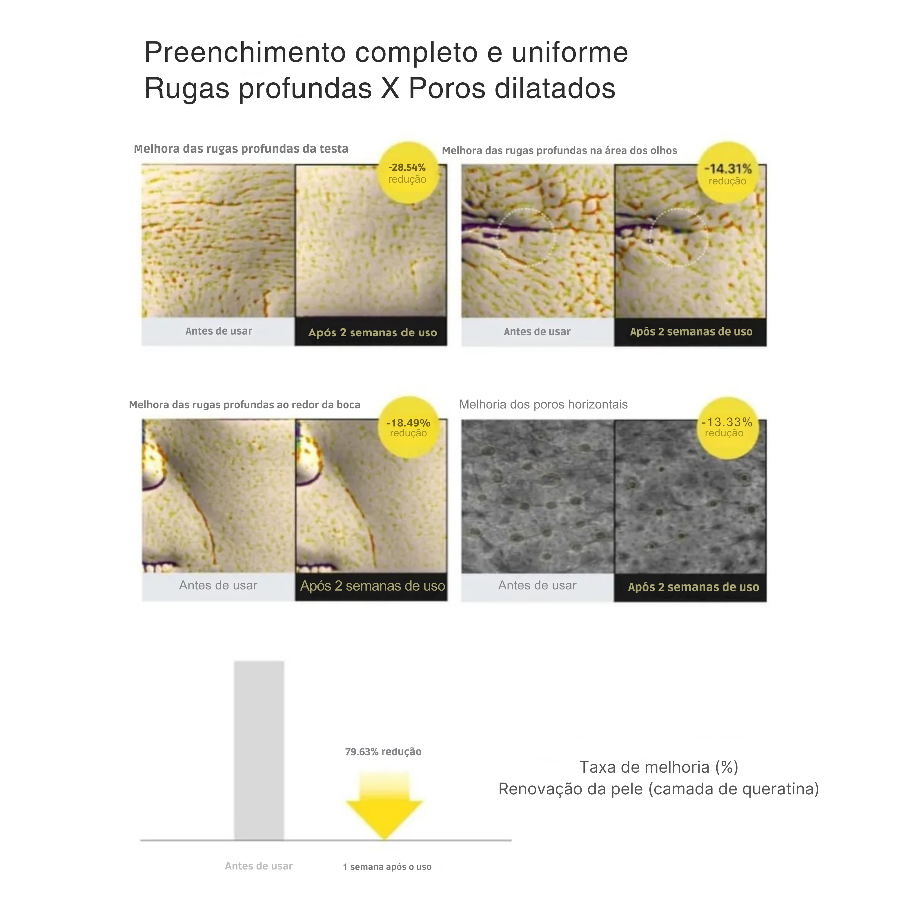 Celimax The Vita A Retinol Shot Tightening Booster | 15ml Todo Tipo De Pele Dia/noite